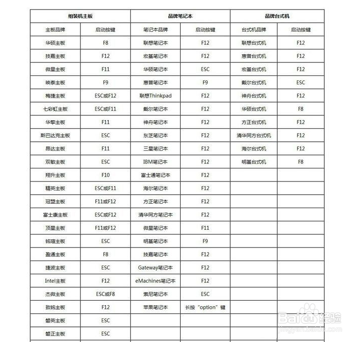 怎么在BIOS中设置U盘启动