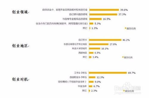 如何识别及化解创业风险