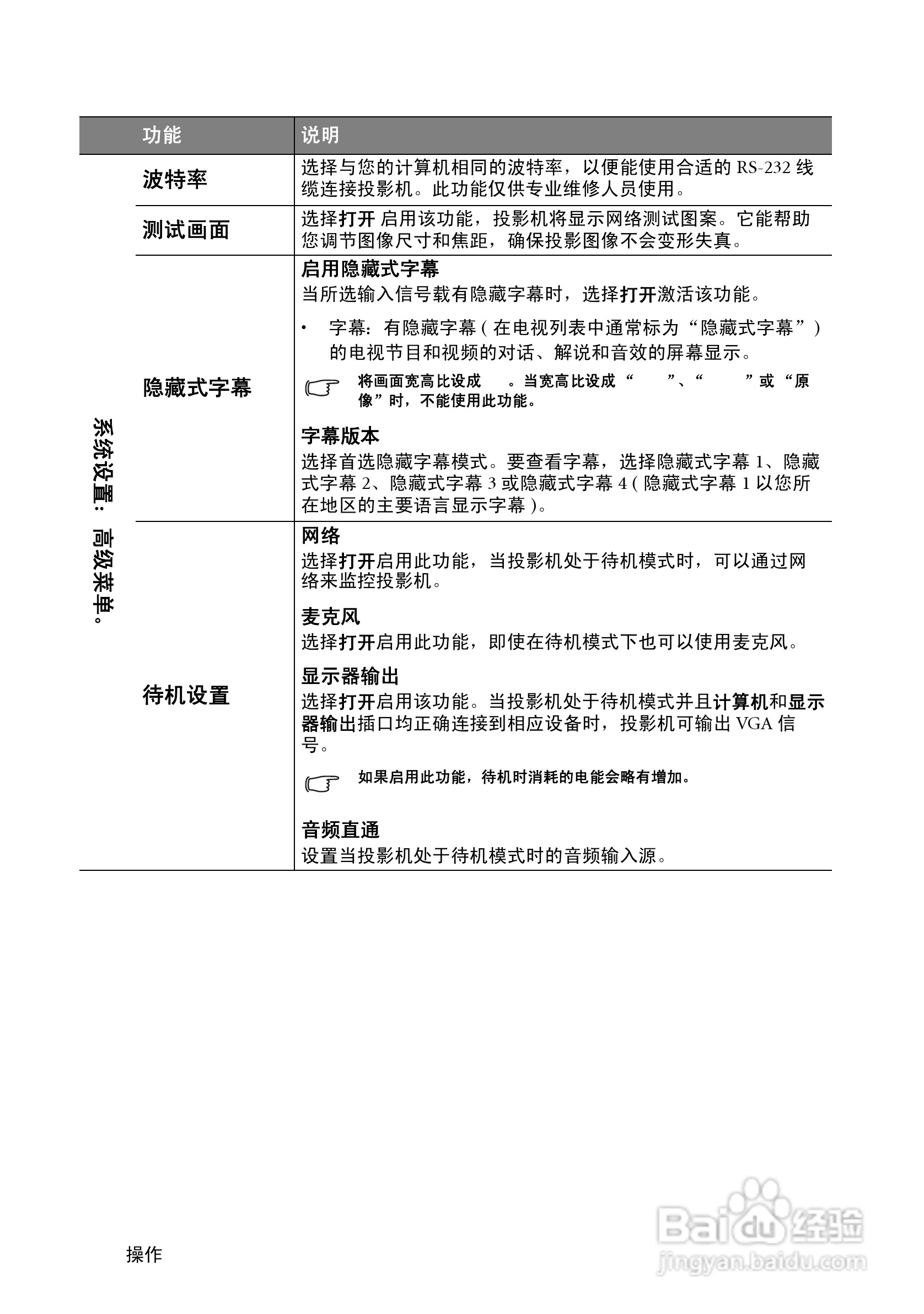 明基SH910投影机使用说明书:[7]
