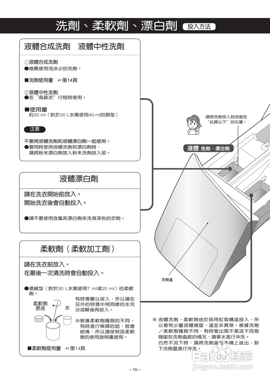 松下NA-V130UW洗衣机使用说明书:[2]