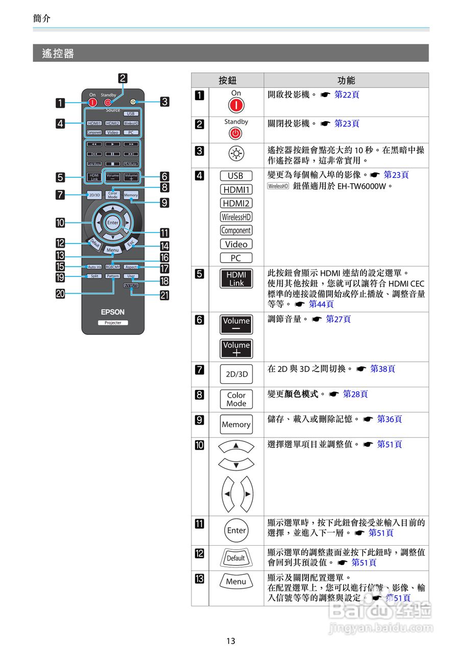 EPSON TW6000家用投影机使用说明书:[2]