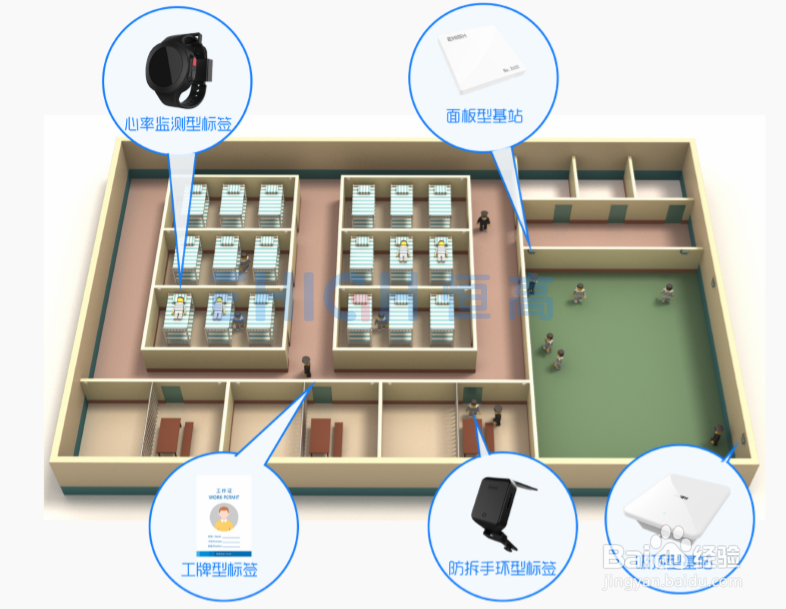 UWB技术(超宽带定位技术)可用于哪些行业?