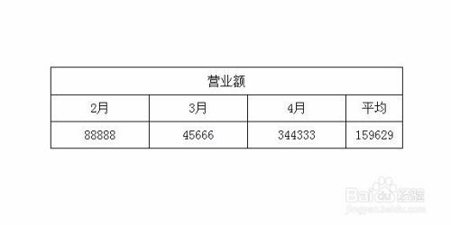 wps的表格怎样求平圴值