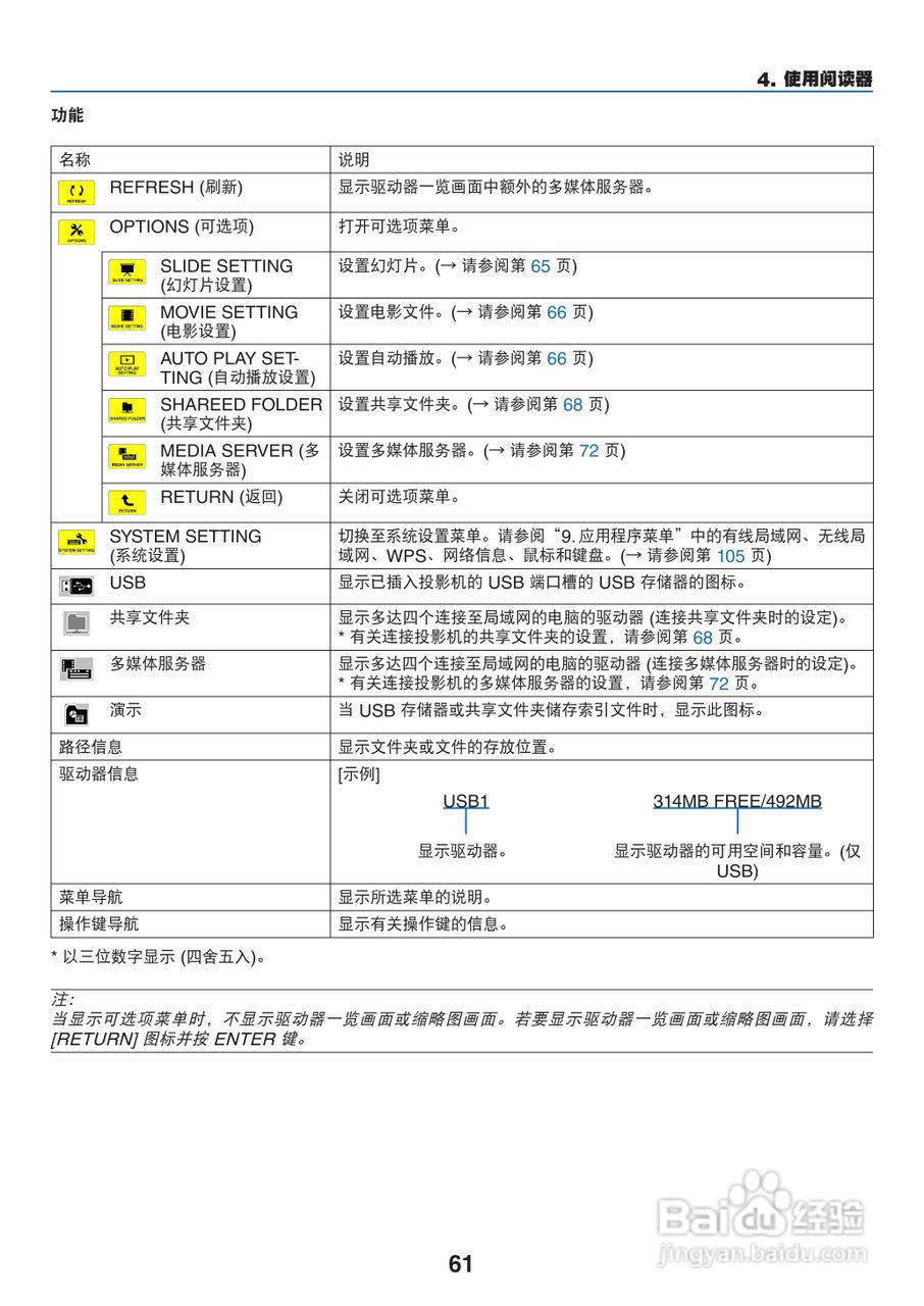 NEC NP-P420X+投影机使用说明书:[8]
