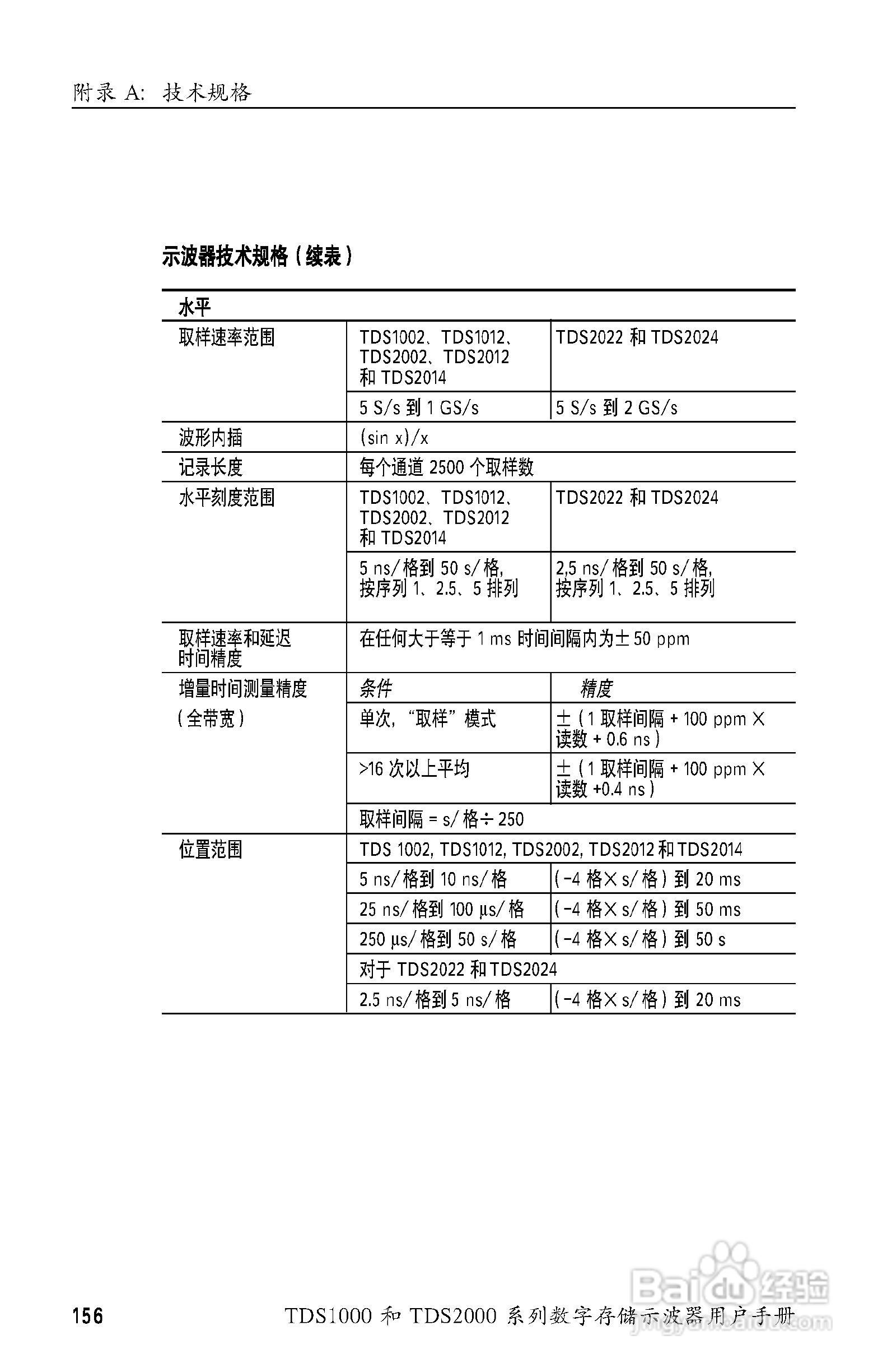 泰克TDS2024数字存储示波器用户手册:[18]