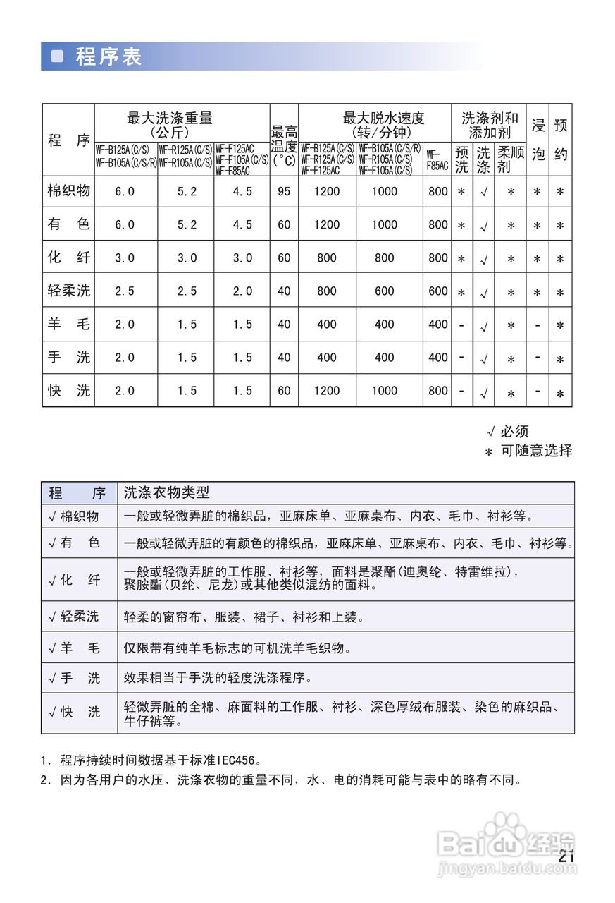 三星WF-F105A(CS)洗衣机使用说明书:[3]