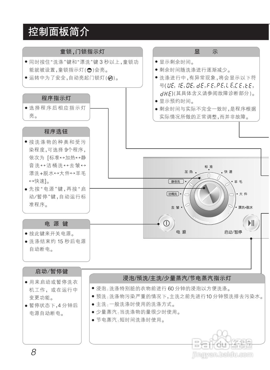 LG WD-12478RD洗衣机使用说明书:[1]