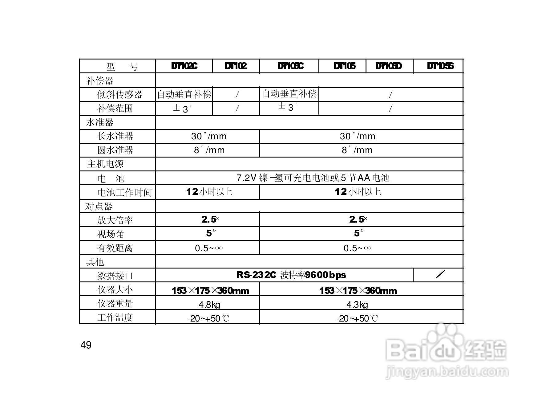 一光电子经纬仪DT105S使用说明书:[6]
