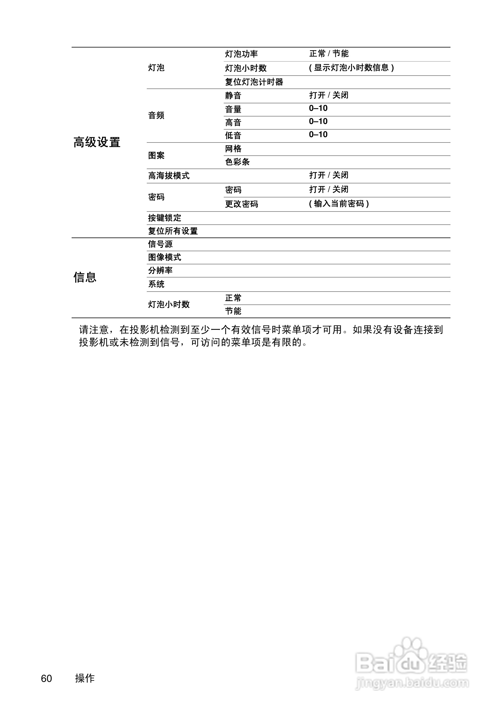 明基SP830投影机使用说明书:[6]