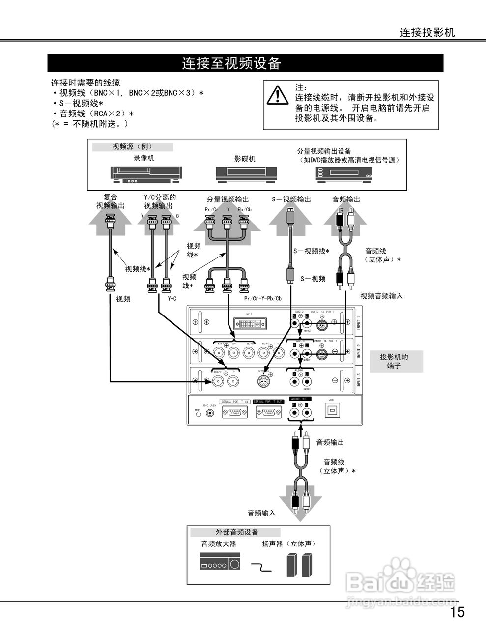 EIKI爱其 LC-X5投影机说明书:[2]