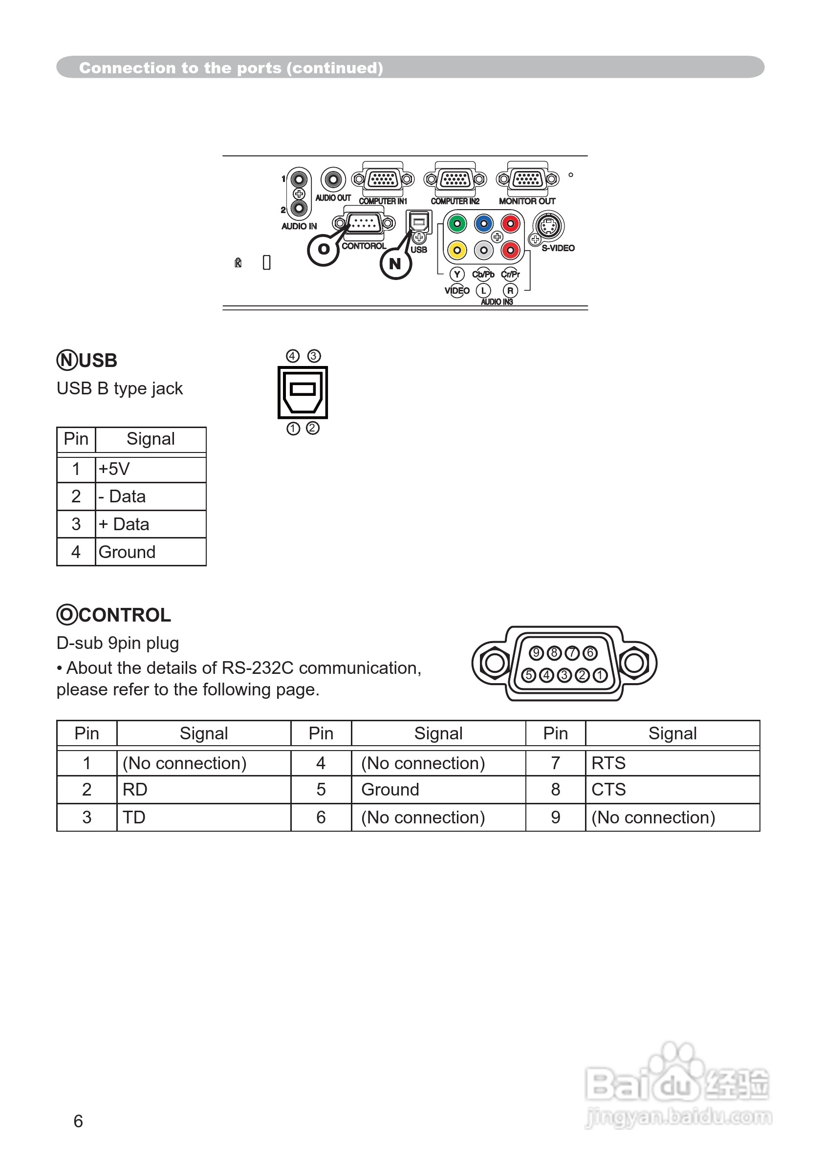 日立 ED-X32投影机说明书:[9]