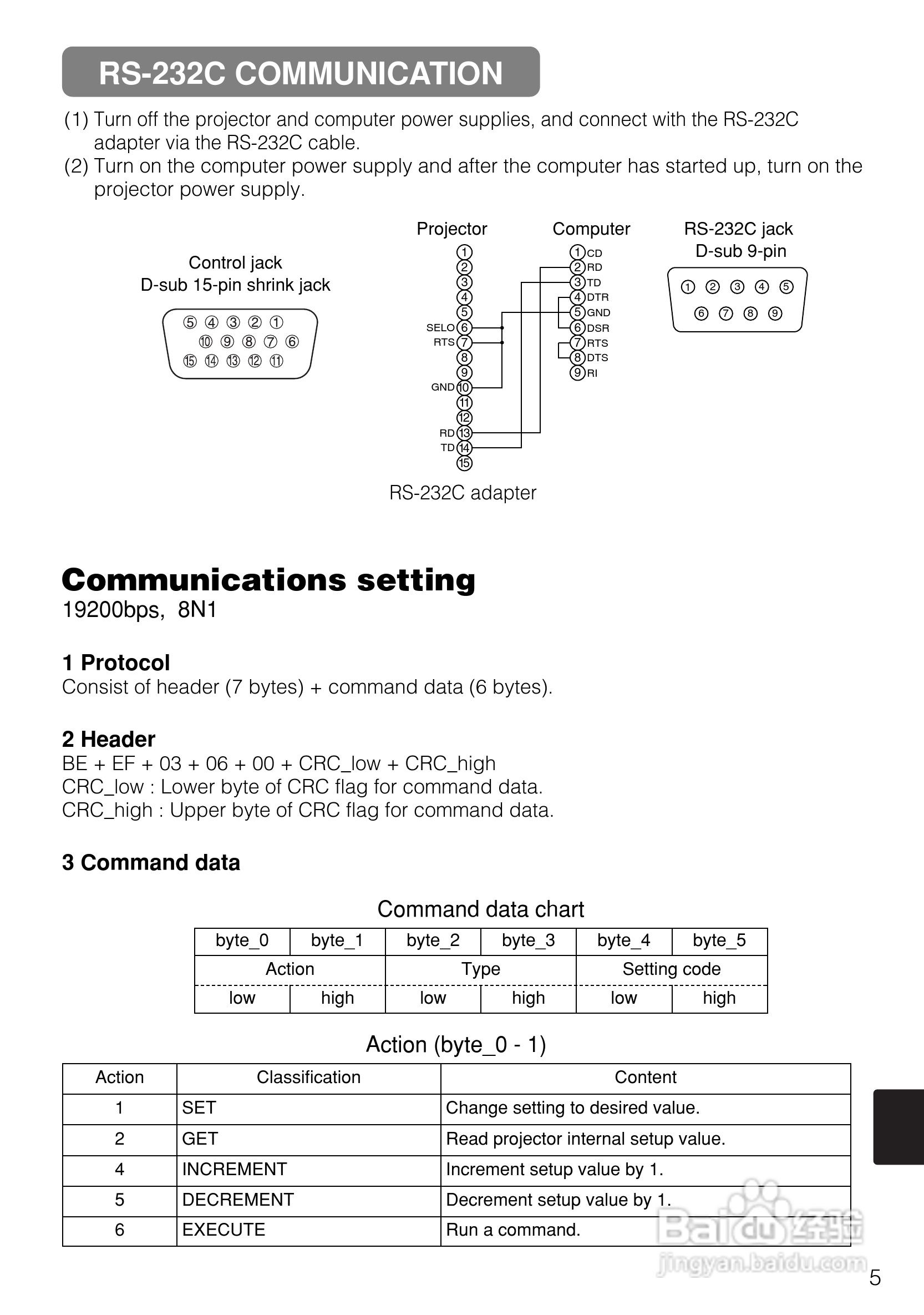 日立 CP-X880W投影机说明书:[5]