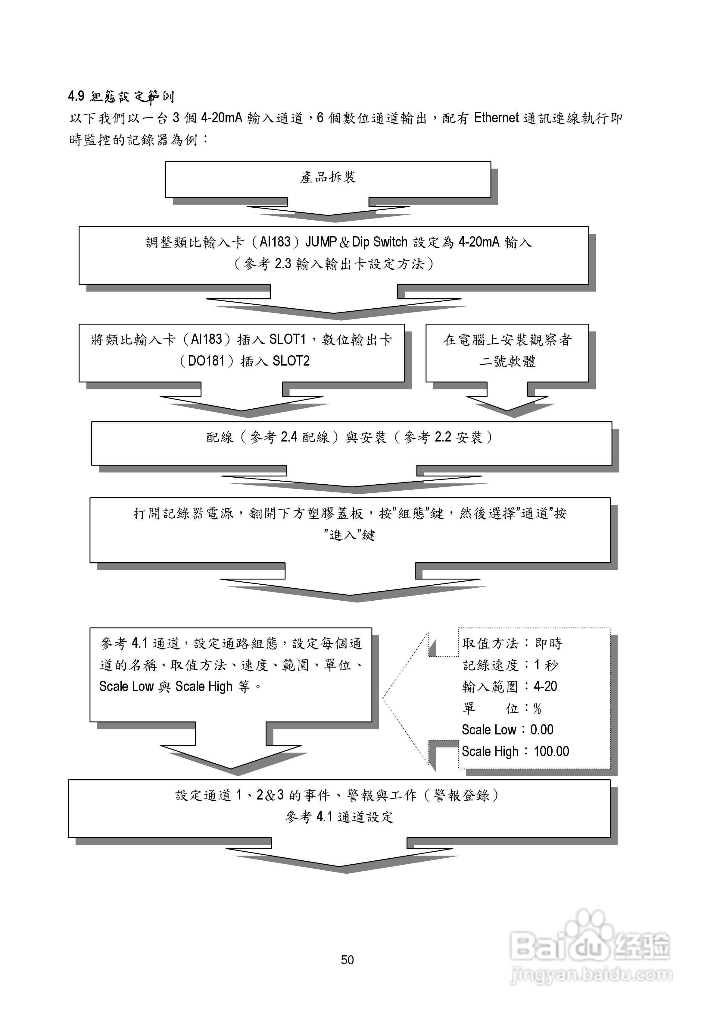 CDR18无纸记录器操作手册:[6]