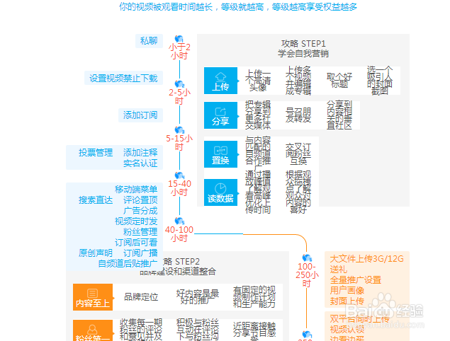 如何加入优酷自媒体回享计划