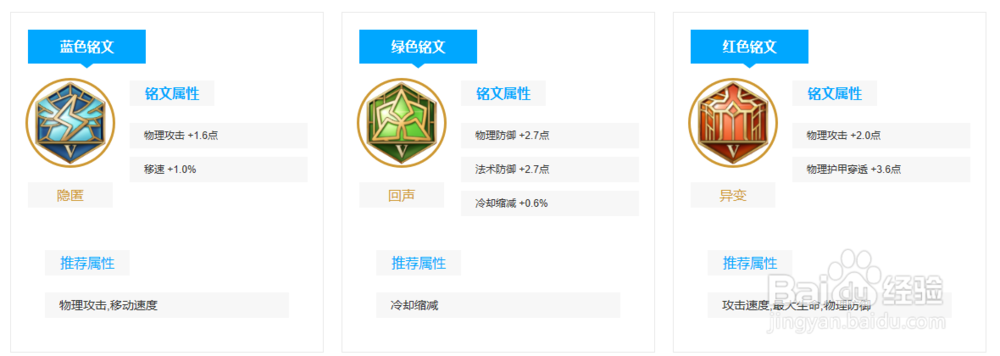 《程咬金》出装以及铭文攻略——王者荣耀