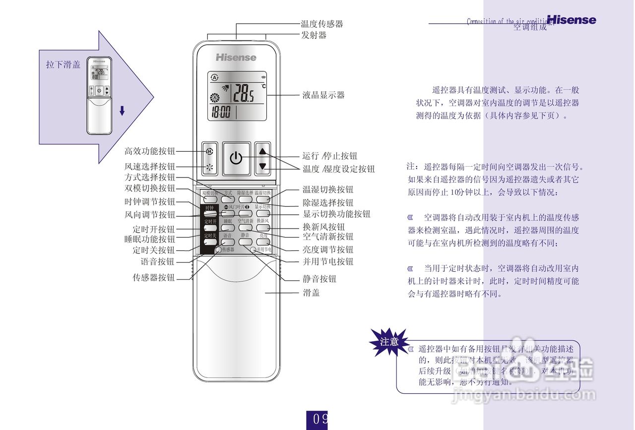 海信空调挂机KFR-26GW/16FZBPH-3(D)说明书:[1]
