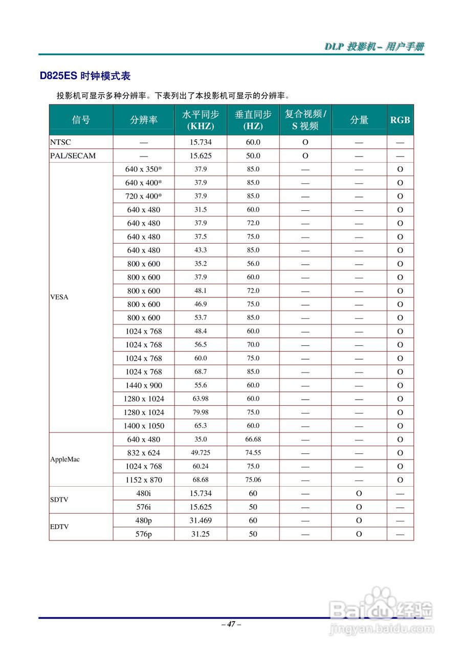 丽讯Vivitek D825ES投影机说明书:[6]