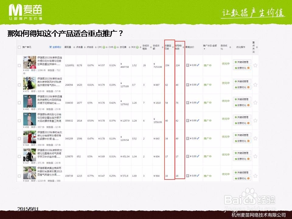 淘宝直通车优化技巧:如何选款