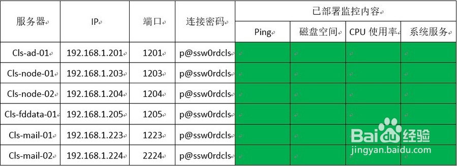 在电脑上如何使用HostMonitor详细教程