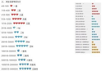 淘宝网怎么开店啊?开了店生意不好怎么办?