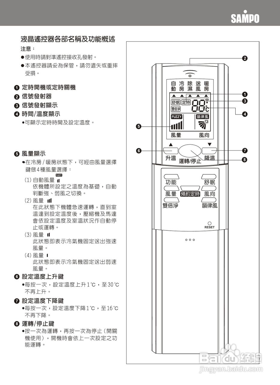 声宝AM-KY20DC型分离式冷暖气机说明书:[1]