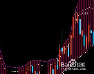 股票分析里的未来函数解析