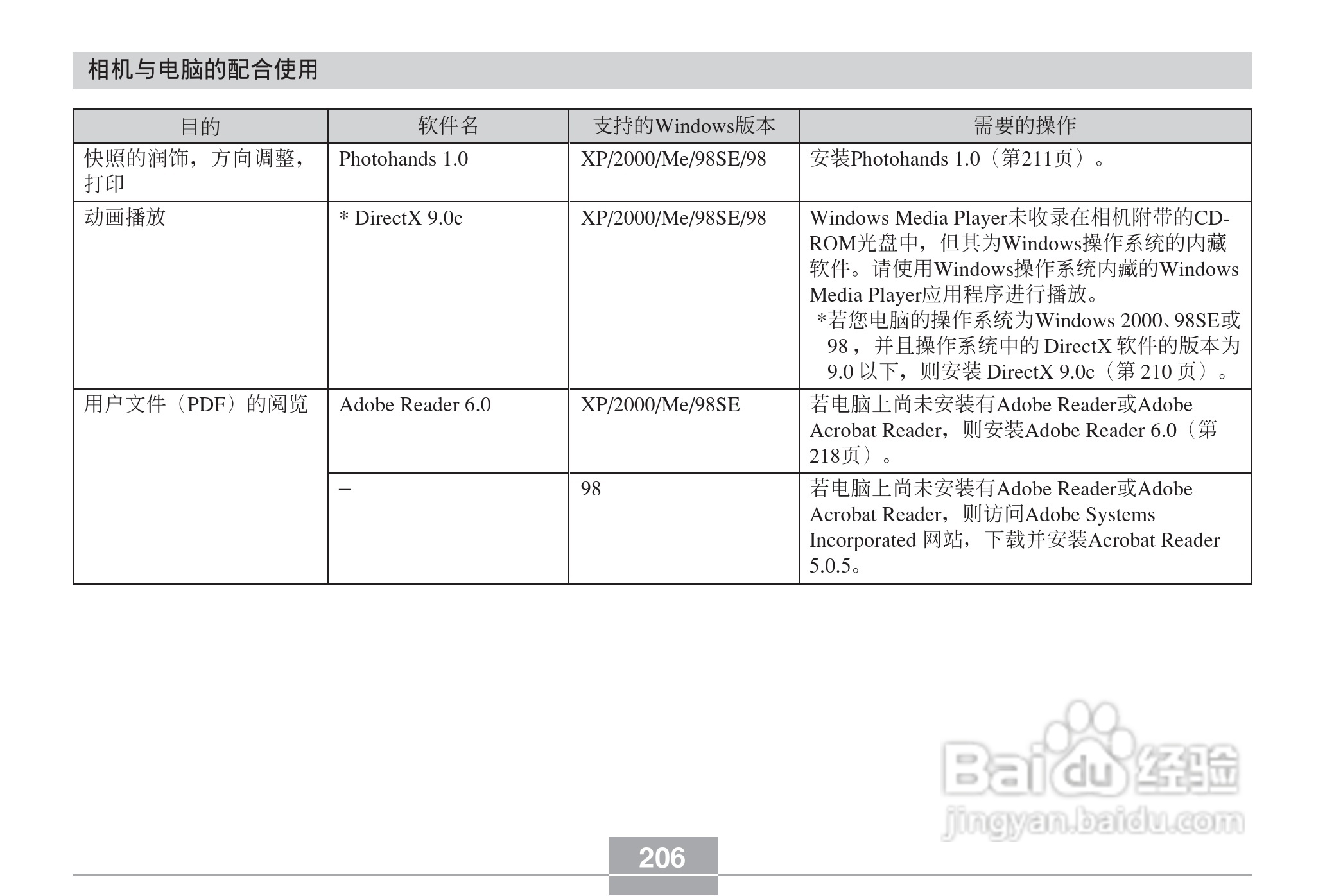 卡西欧 EX-Z60DX数码相机说明书:[21]