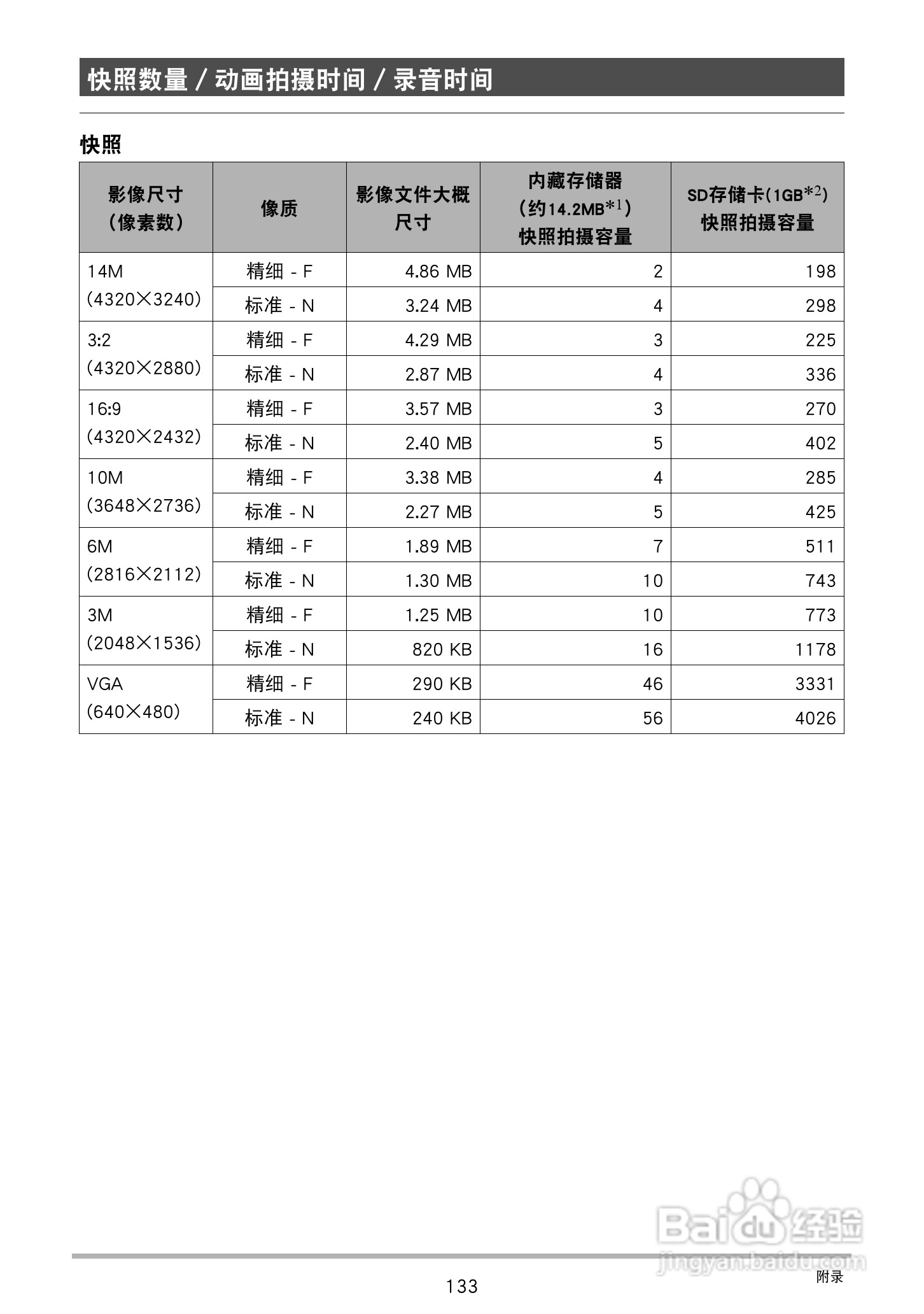 卡西欧 EX-Z88数码相机说明书:[14]