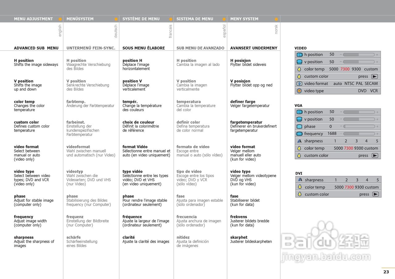 projectiondesign F1 SXGA XGA投影机说明书:[3]