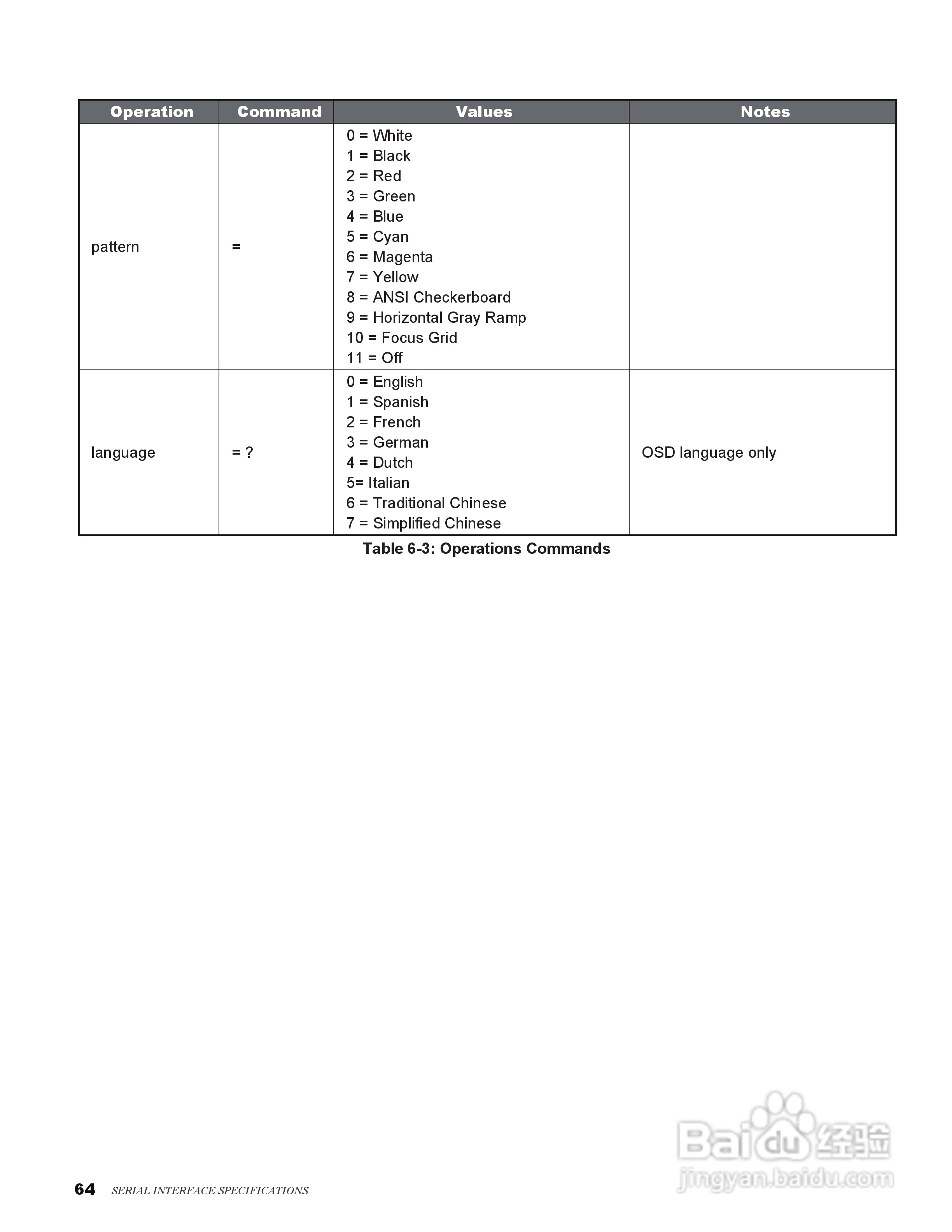 丽讯Vivitek H9080FD投影机说明书:[7]