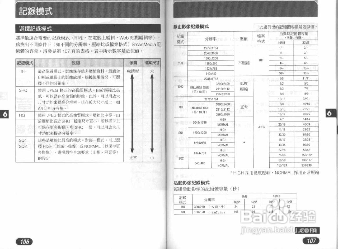 Olympus奥林巴斯D-40Z数码相机说明书:[6]