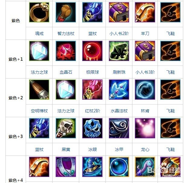 刀塔传奇之宙斯使用心得