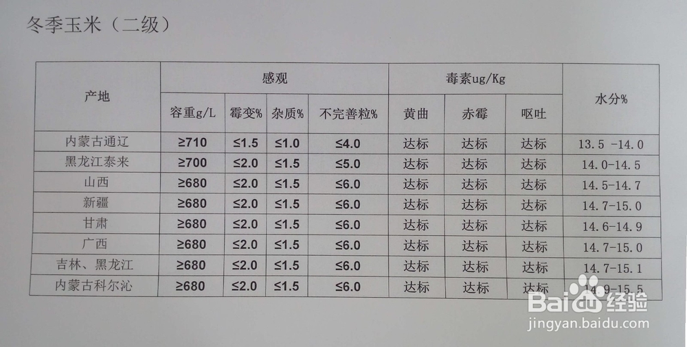 如何鉴定玉米品质