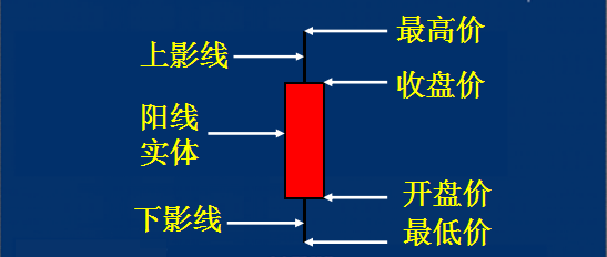 神奇简洁K线看法