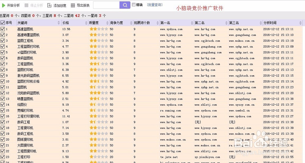 百度竞价推广的文章如何写
