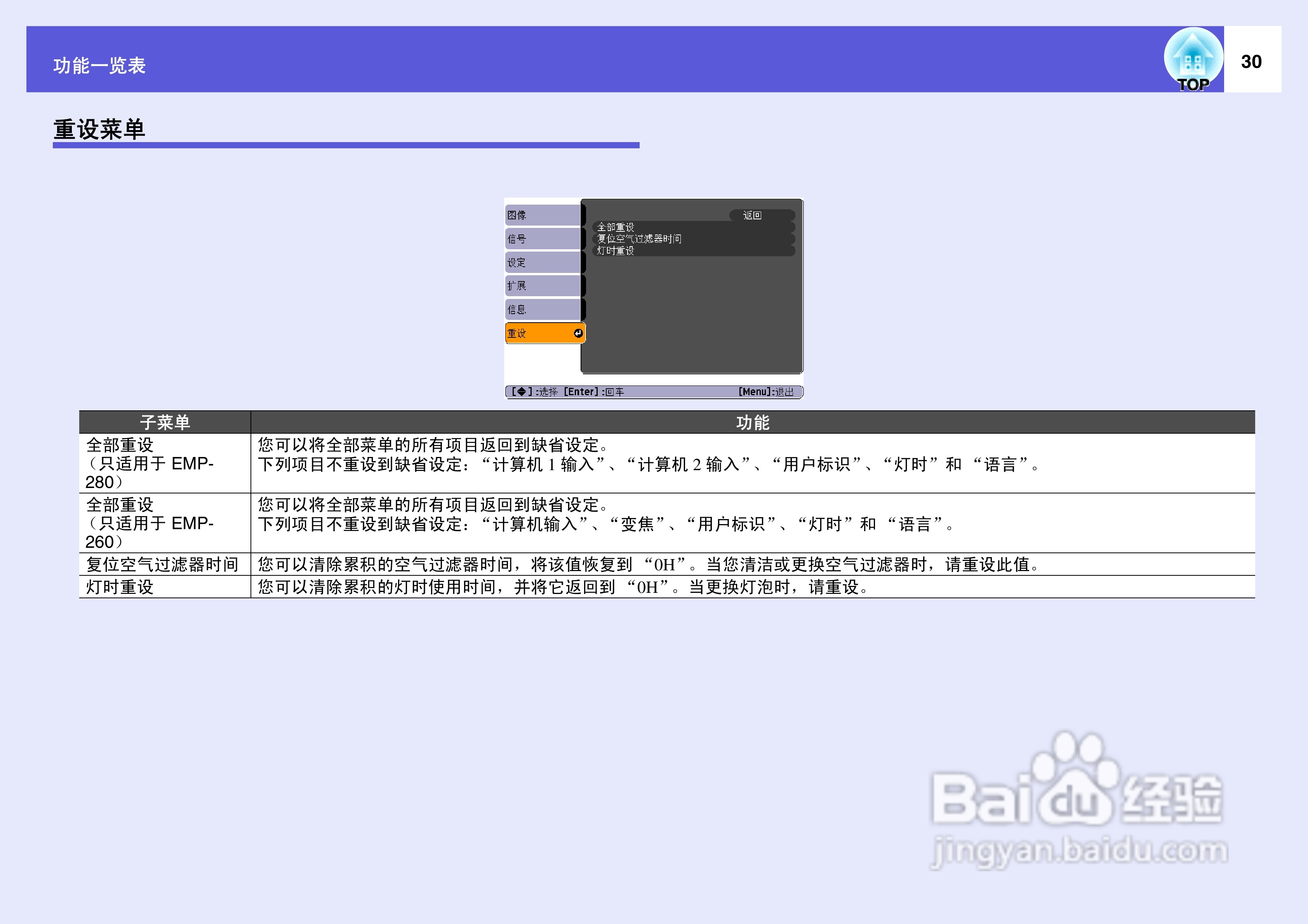 爱普生EMP-280投影仪使用说明书:[3]