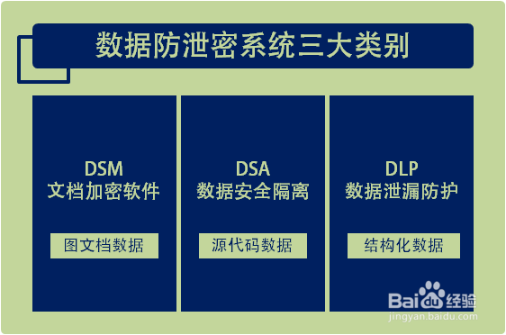 数据防泄密系统