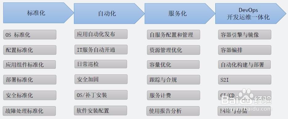 如何推动自动化运维的落地