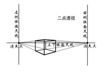 素描知识之透视的基本概念