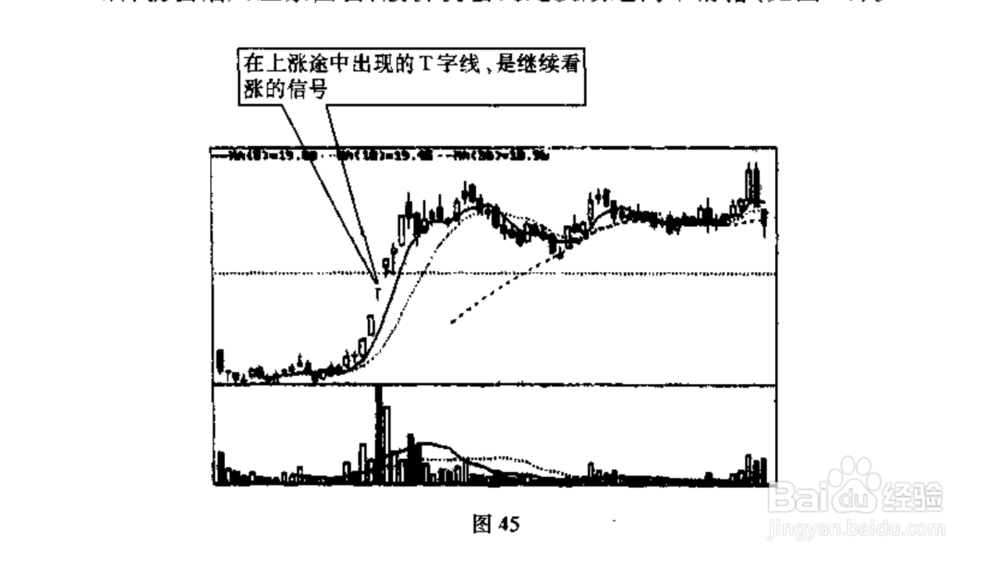 股票炒股K线的识别不同K线在不同位置图解