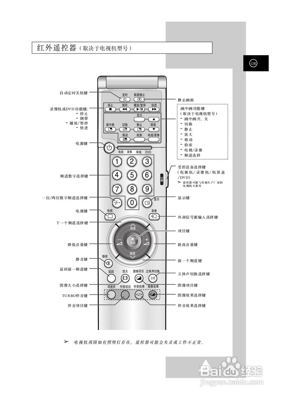 三星CS-29Z7HR彩色电视机使用说明书:[1]