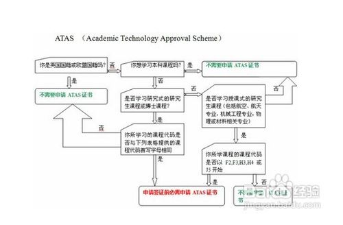 ATAS证书以及其如何进行认证