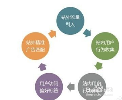 站外推广方法