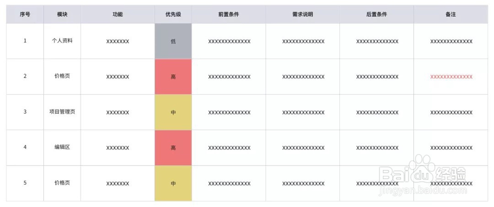 为什么说b端产品经理都爱表格功能