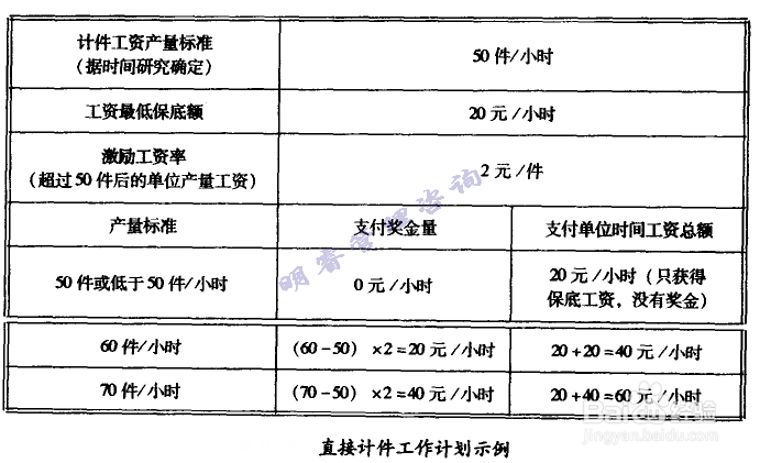 生产企业如何对员工个人进行奖励