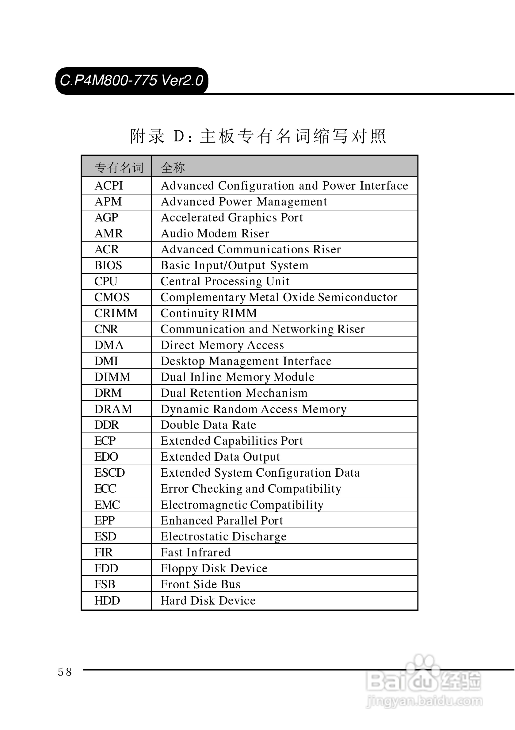 七彩虹C.P4M800-775型主板说明书:[7]