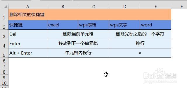 wps常用的快捷键有哪些？