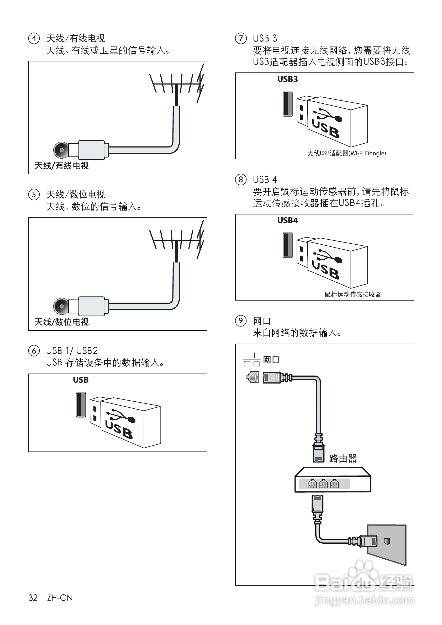 PHILIPS 55PFL8300 LED背光源电视用户手册:[4]