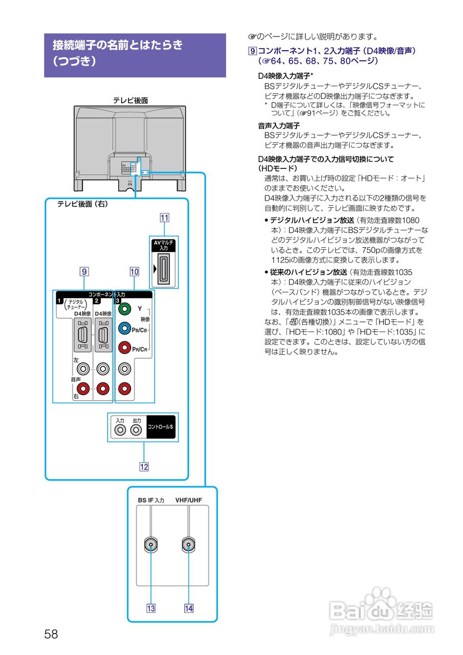 SONY KV-32DZ950/KV-36DZ950电视说明书:[6]