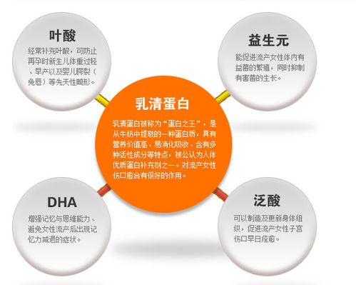 人工流产后吃什么好补养身体？